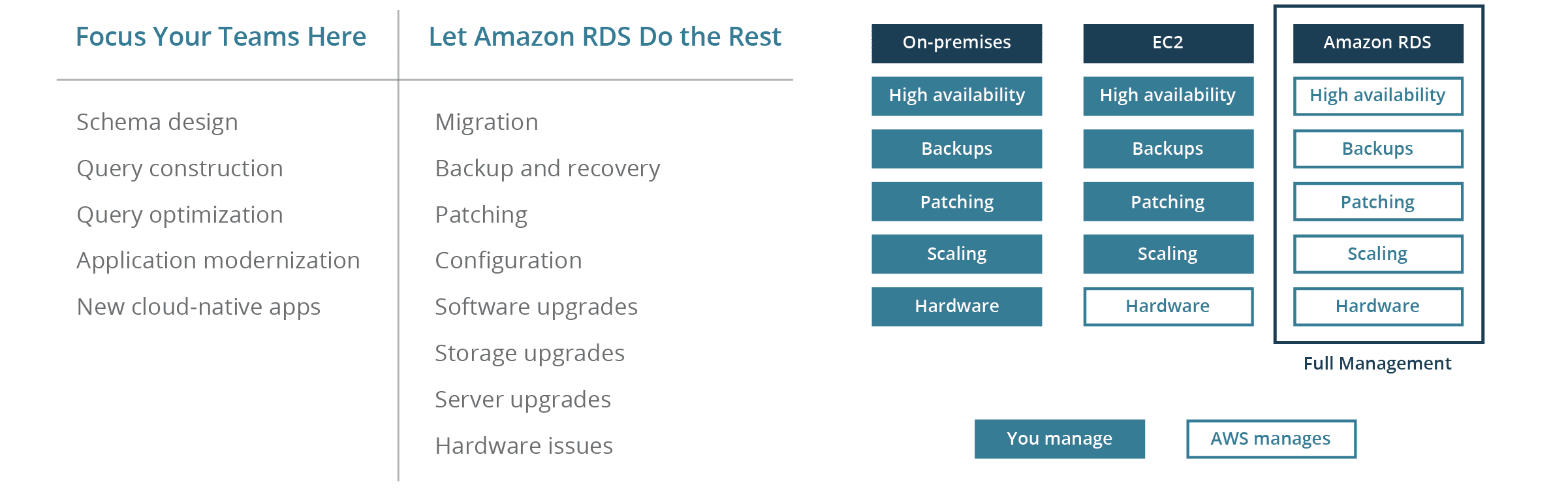 Chart on Deployments