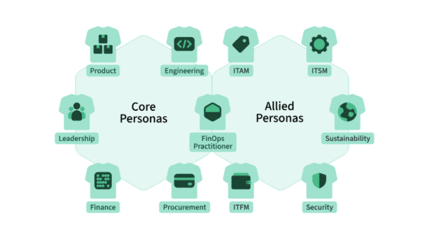 a diagram of a company